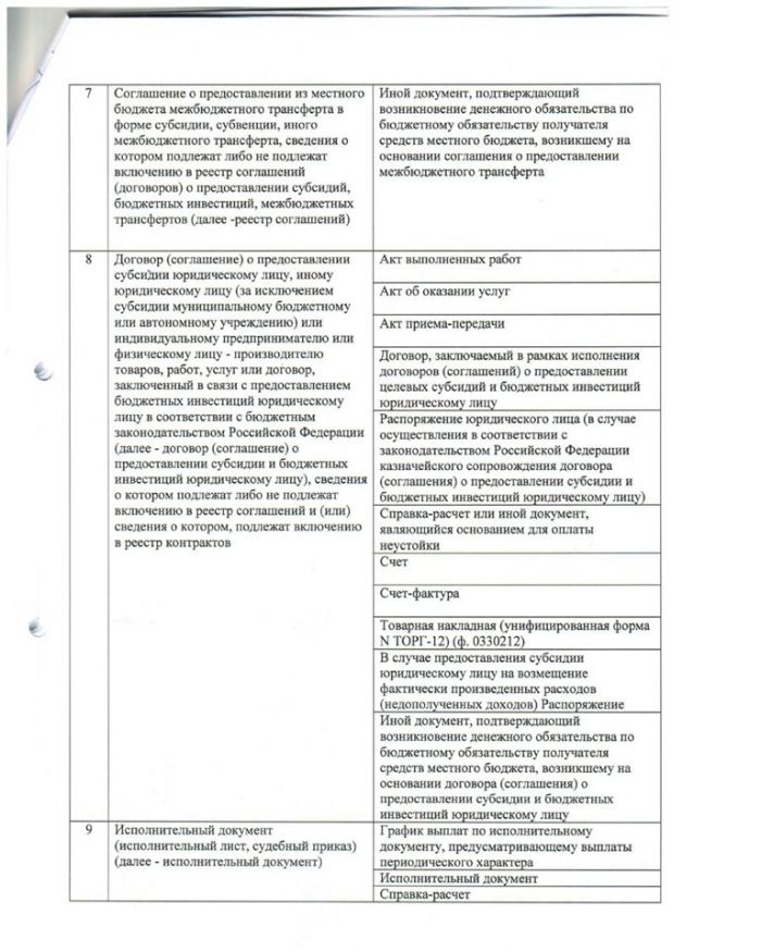 Об утверждении порядка учета бюджетных и денежных обязательств получателей средств бюджета Ивотского городского поселения — Дятьковского муниципального района Брянской области  территориальными органами федерального, казначейства